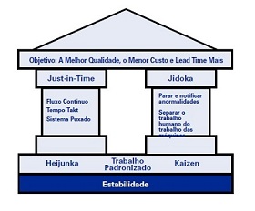 Sistema Toyota de Produção