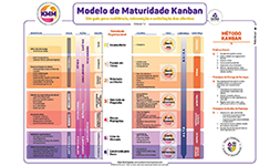 Modelo de maturidade Kanban